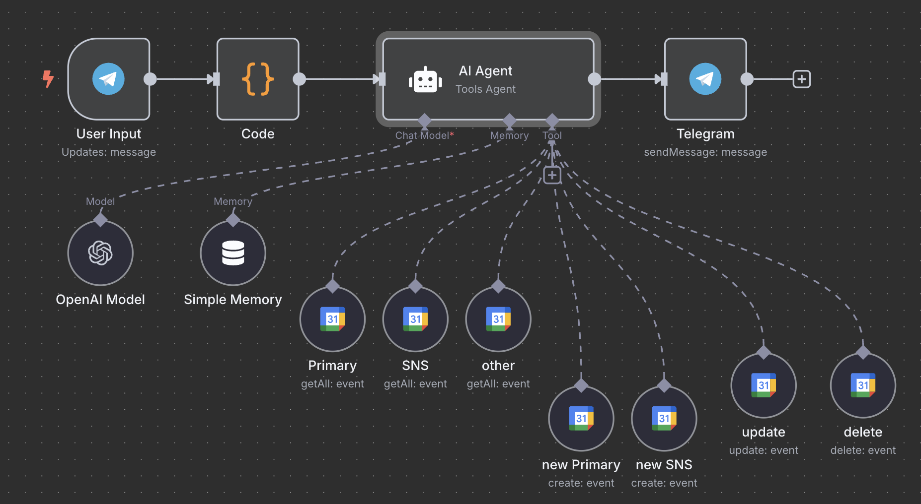 일정관리 AI 시스템 썸네일